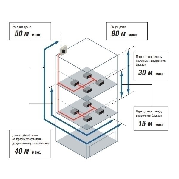 Fujitsu AJY045LCLAH наружный блок VRF системы 14-14,9 кВт