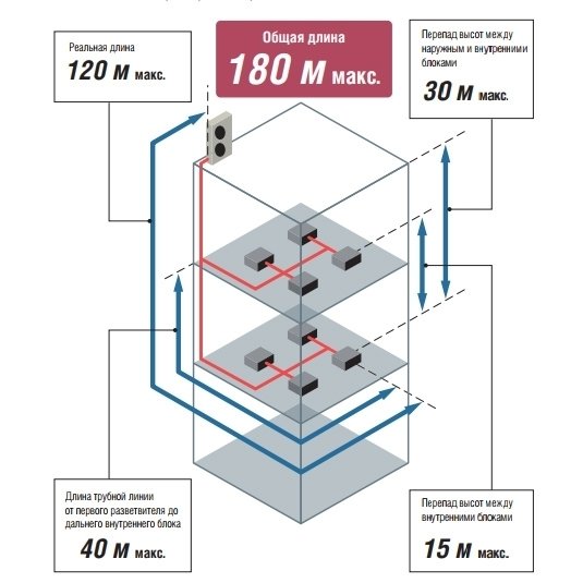 Fujitsu AJYA40LALH наружный блок VRF системы 10-13,9 кВт