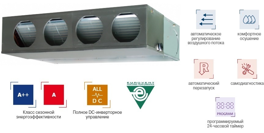 Fujitsu ARXA036GLEH канальная VRF система 10-13,9 кВт