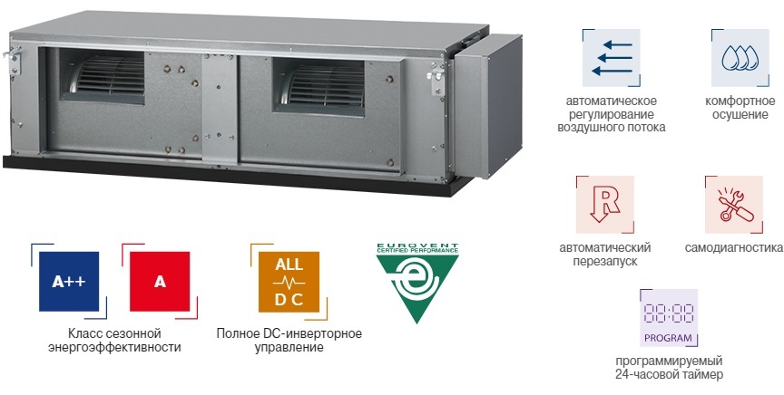 Fujitsu ARXC096GTEH канальная VRF система 25-59,9 кВт