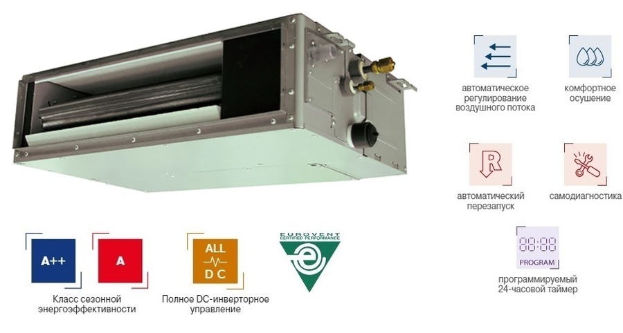 Fujitsu ARXK009GLGH канальная VRF система 2-2,9 кВт