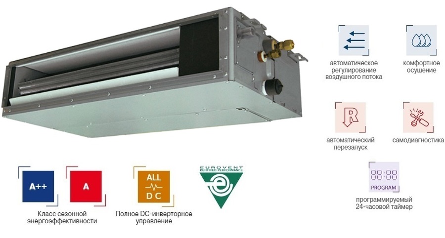 Fujitsu ARXK018GLGH канальная VRF система 5-5,9 кВт