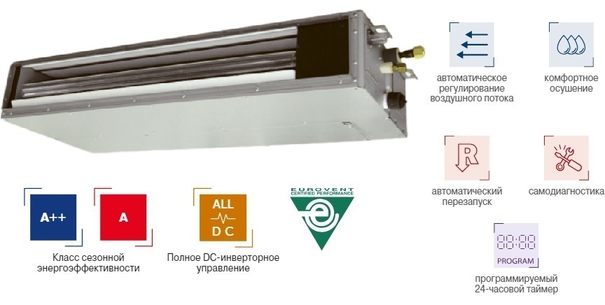 Fujitsu ARXK024GLGH канальная VRF система 6-7,9 кВт