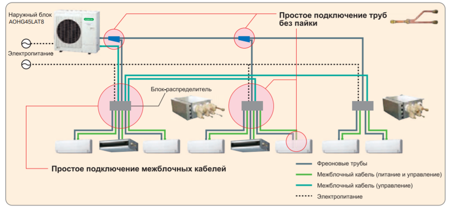 Fujitsu UTPPY02A блок распределитель