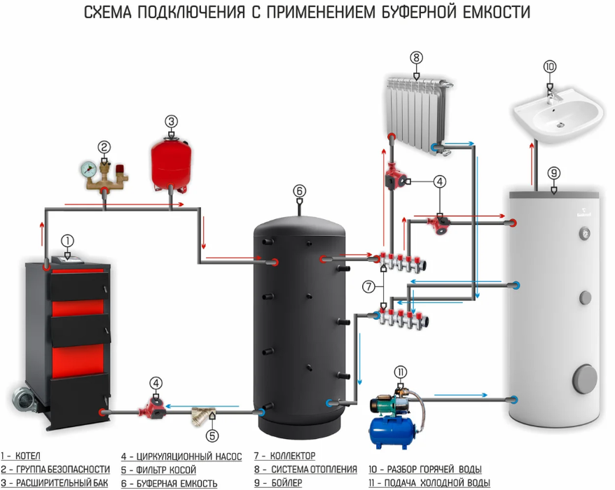 Galmet BUFOR 300 (1 теплообменник) буферный накопитель