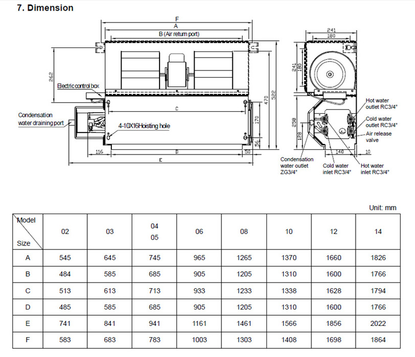 General Climate GDU-F-10DR канальный фанкойл до 12 кВт