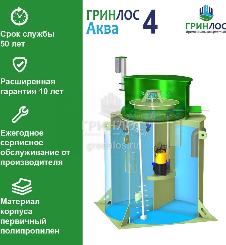 Гринлос Аква 4 септик