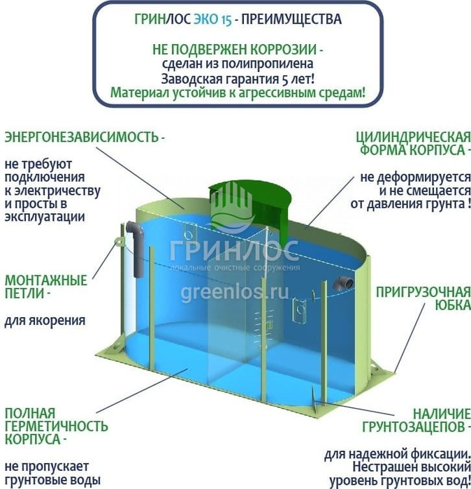 Гринлос Эко 15 септик
