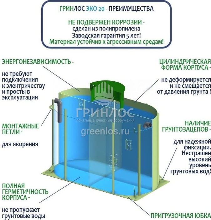 Гринлос Эко 20 септик