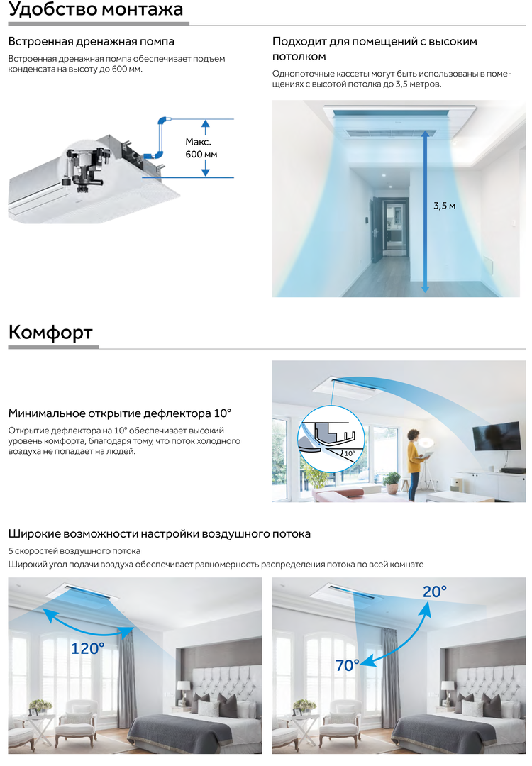 Haier AB25S2SA1FA/1U25S2SM4FA кассетный кондиционер