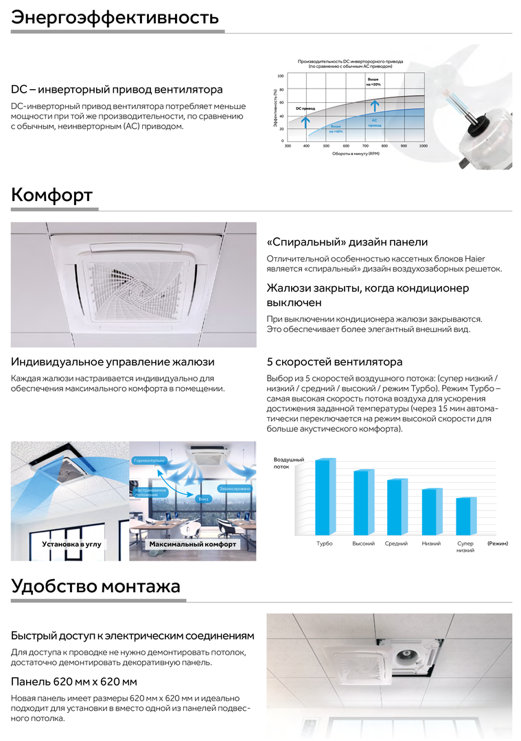 Haier AB25S2SC2FA/1U25S2SM4FA кассетный кондиционер
