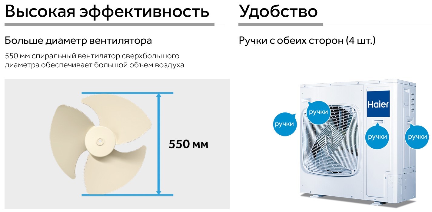 Haier AB71F2LR1FA/1U71F2LR1FA кассетный кондиционер