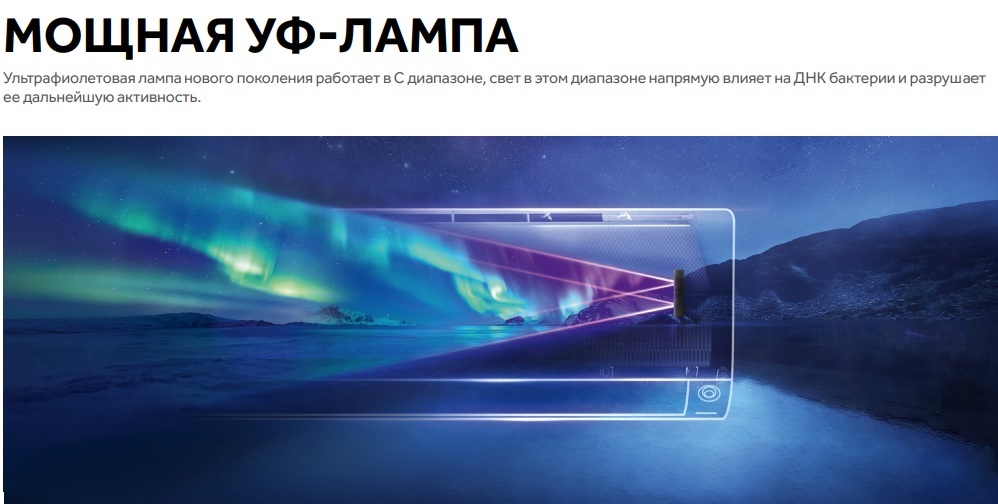 Haier Stellar AS20SHP2HRA-W/1U20SHP2FRA настенный кондиционер