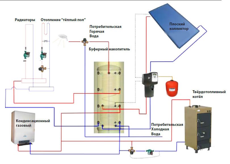 Hajdu AQ PT 2000 C (2223857023) теплоаккумулятор