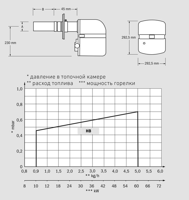 Hansa Motion 18-30 кВт (с горелкой HBV 21/40) комбинированный котел