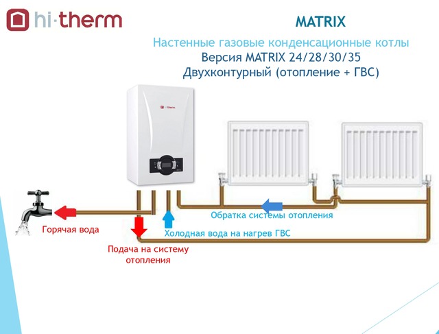 Hi-Therm MATRIX 30кВт настенный газовый котел