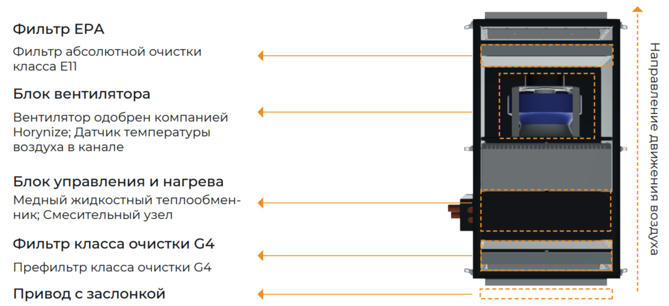 Horynize WF-2700 приточная вентиляционная установка