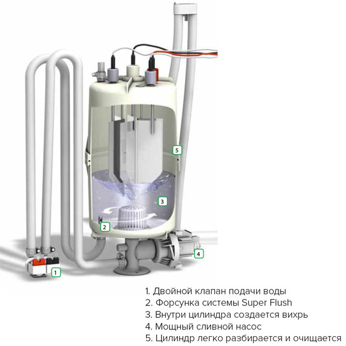 HygroMatik Система Supeflush для SLE05-10 wD-03-10011