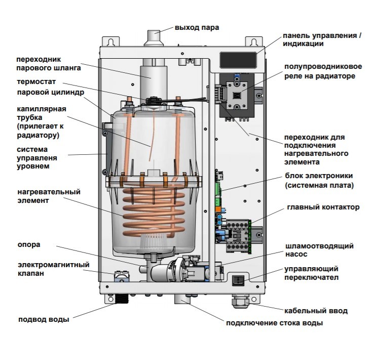 HygroMatik StandardLine SLH50 промышленный увлажнитель воздуха
