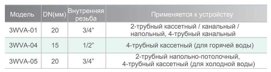 IGC 3WVA-05 запорно-регулирующий узел