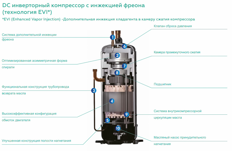 IGC IMS-EX615NB(7) наружный блок VRF системы 60-90,9 кВт