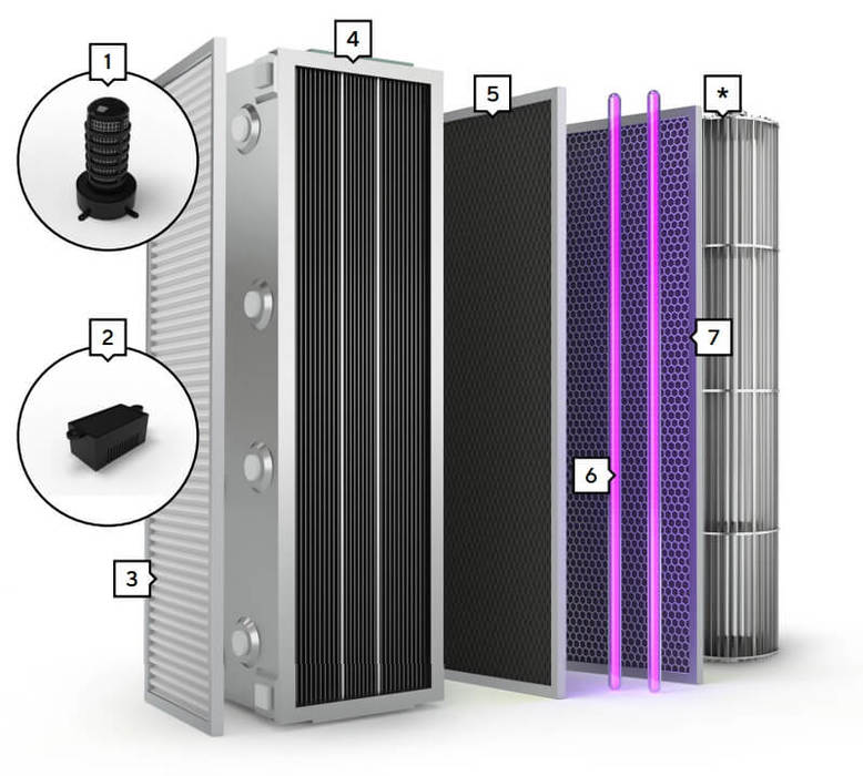 Intech AIR H-407 очиститель воздуха