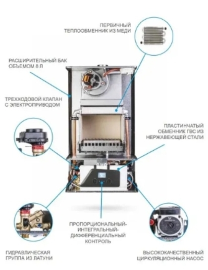 ITALTHERM CITY CLASS 25 FR настенный газовый котел