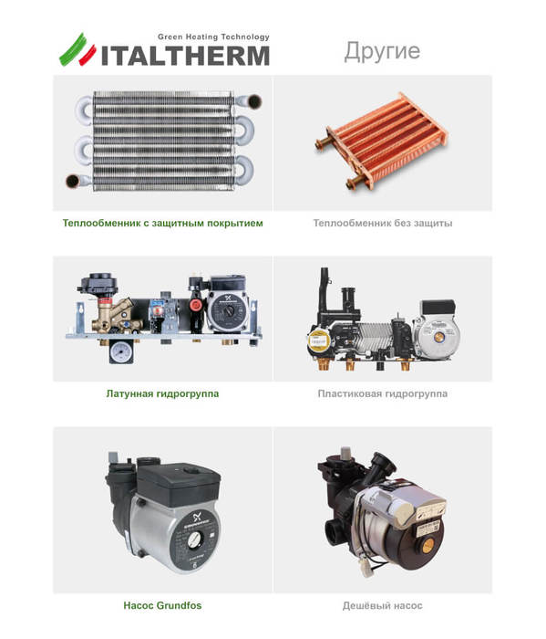ITALTHERM CITY CLASS 40 FR настенный газовый котел
