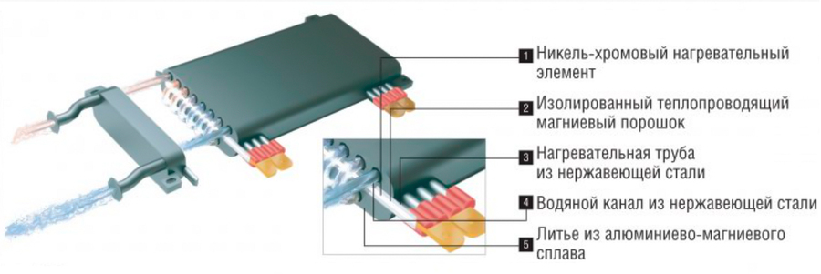 Kentatsu Nobby Electro KBO-11 электрический котел