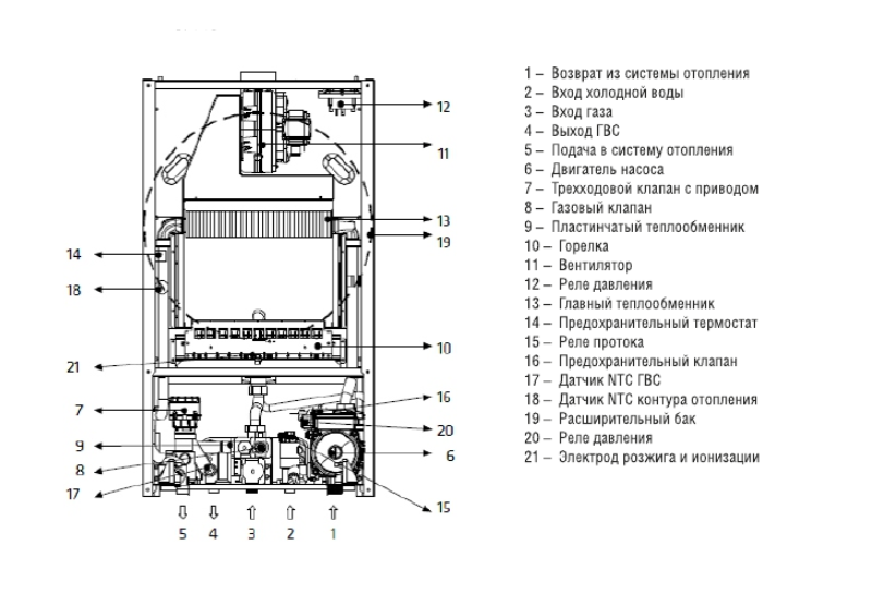 Kentatsu Nobby Smart 12-2CSF настенный газовый котел