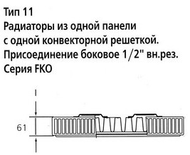 Kermi FKO 11 500x2000 стальной панельный радиатор Тип 11