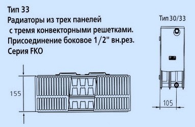 Kermi FKO 33 600x1400 стальной панельный радиатор Тип 33