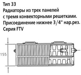 Kermi FTV(FKV) 33 500x3000 стальной панельный радиатор Тип 33