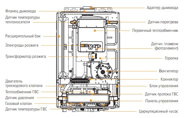 Kiturami ALPHA NEO С-35 настенный газовый котел