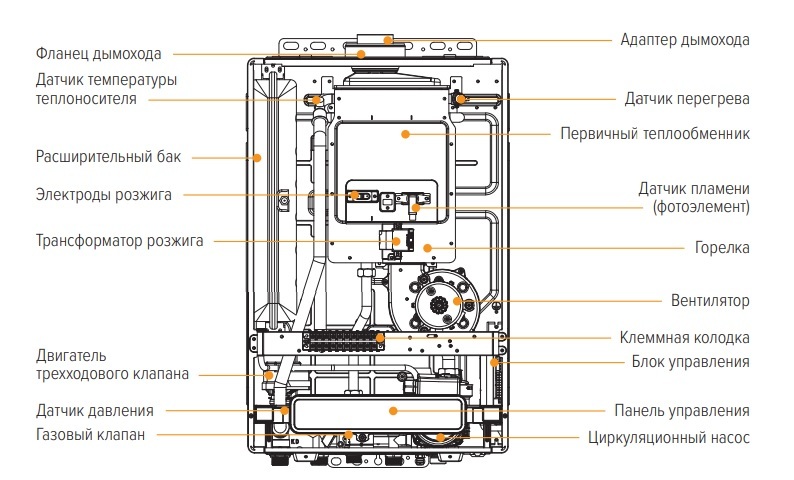 Kiturami ALPHA NEO СH- 35 настенный газовый котел