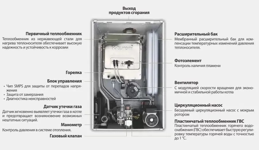 Kiturami ALPHA PLUS T-13 настенный газовый котел