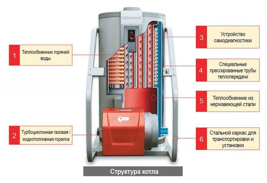 Kiturami KSO-70 (81 кВт) дизельный котел