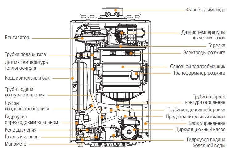 Kiturami L20 41 настенный газовый котел