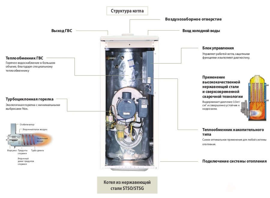Kiturami STSG-13 GAS 16,8 кВт напольный газовый котел