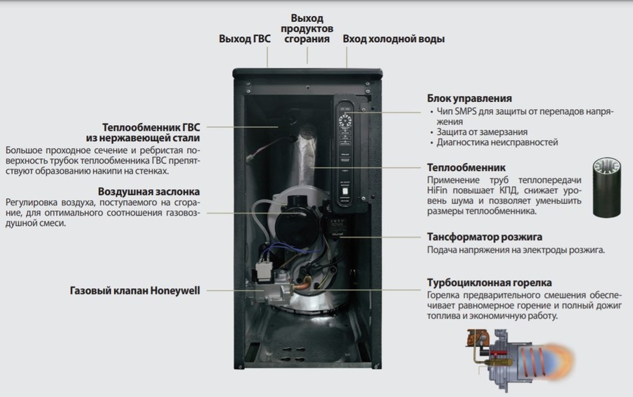 Kiturami TGB HiFin-21 напольный газовый котел