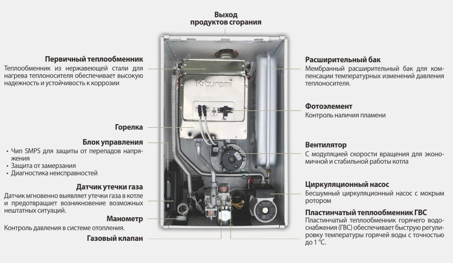 Kiturami World Alpha-13 (A21E220274) настенный газовый котел