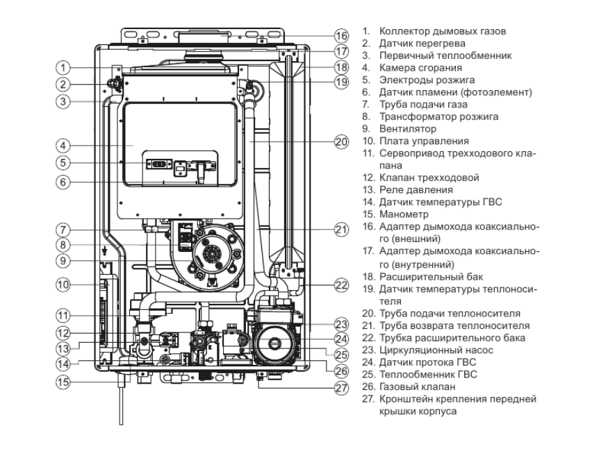 Kiturami World Alpha S 30 настенный газовый котел