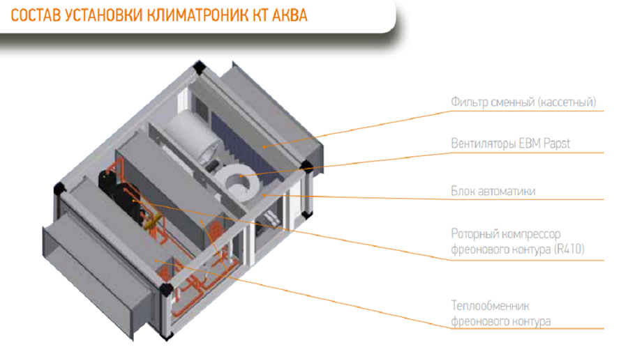 КЛИМАТРОНИК КТ - АКВА 200 приточно-вытяжная установка