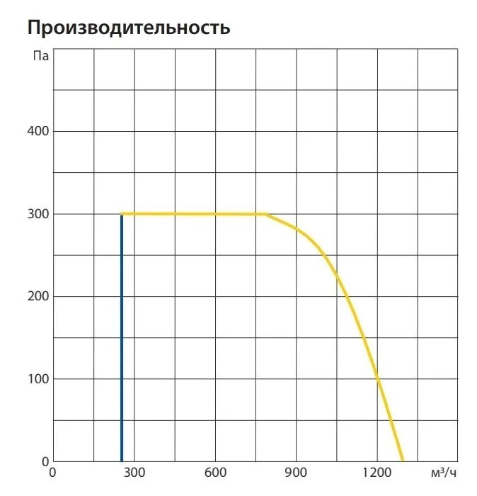 Komfovent ОТД-P-1200-V-HW M5/M5 приточно-вытяжная установка