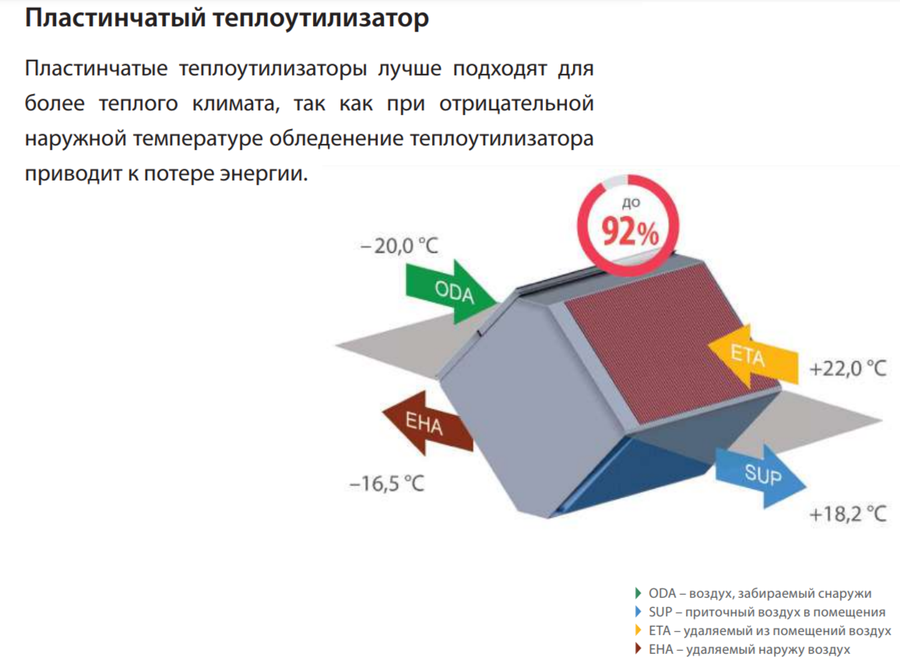 Komfovent ОТД-P-1200-V-HW M5/M5 приточно-вытяжная установка