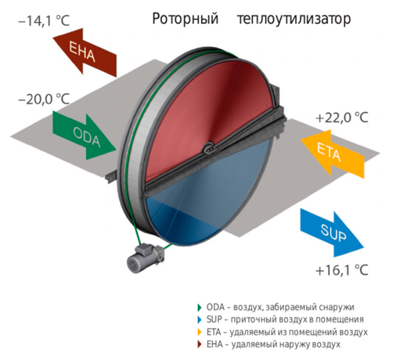 Komfovent ОТД-R-250-F-E M5/M5 приточно-вытяжная установка