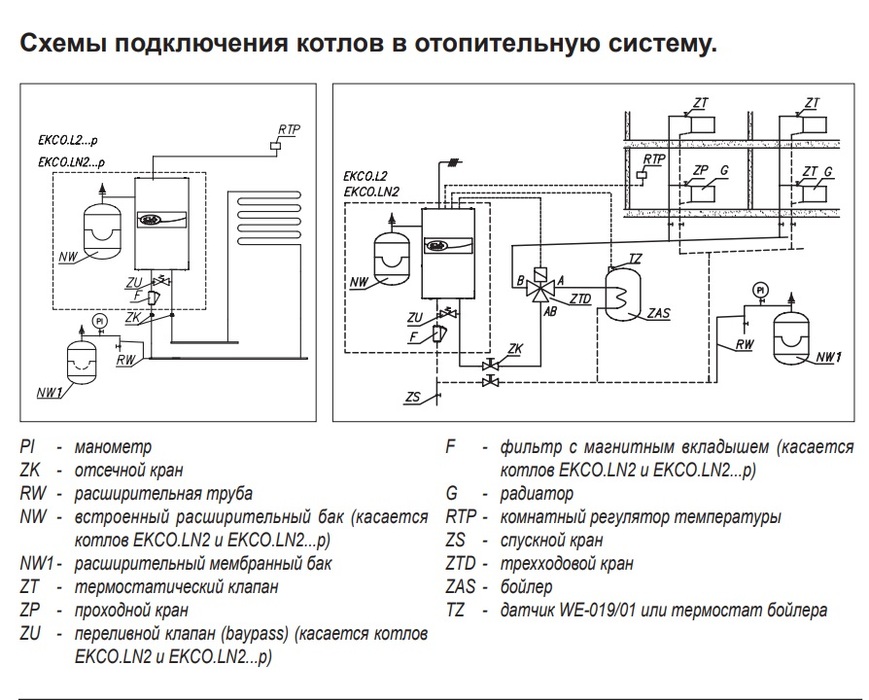 Kospel EKCO.L2 6 электрический котел