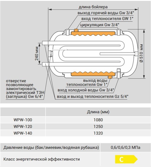 Kospel WPW-140 бойлер косвенного нагрева