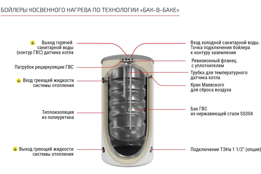 Krats 230 Comfort белый бойлер косвенного нагрева