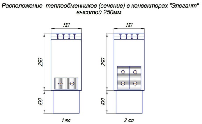 КЗТО Элегант 110x400x500 3то водяной конвектор